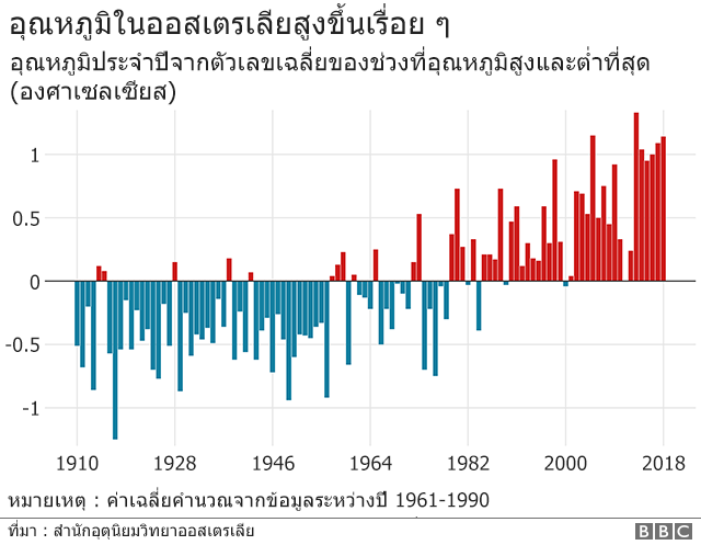 _110386648_aus_temperatures_chart_english-nc.png