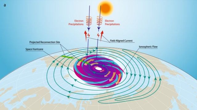 _117379354_spacehurricanestructureinfographicqing-hezhangetalnaturecommunications.jpg