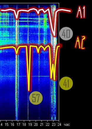 peaks-schumann-resonance-18-1-2020.jpg