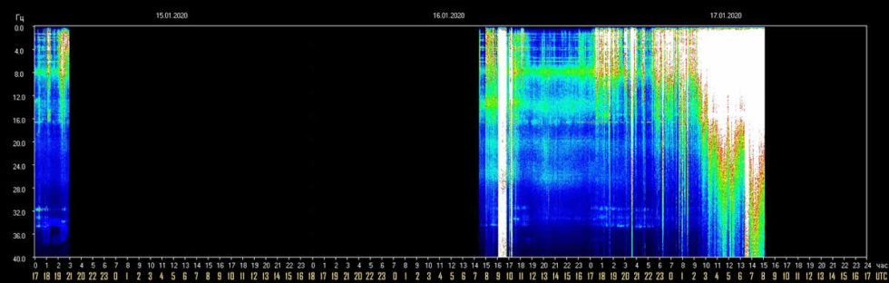 schumann-resonance-17-january-2020-2-980x312.jpg