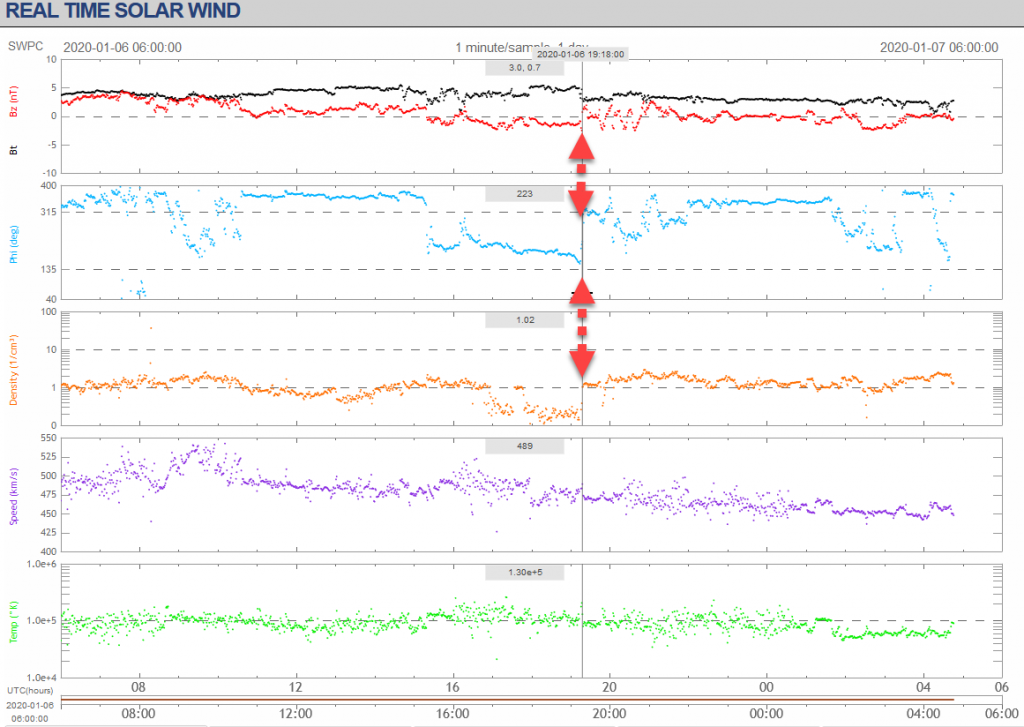 solar-wind-anomaly-january-6-2020-1024x727.png